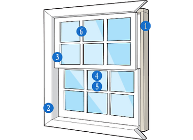 How to Choose the Right Windows? - 8e6e45 5ff2bd734eb44ff8bb6e14dae3d22678 mv2